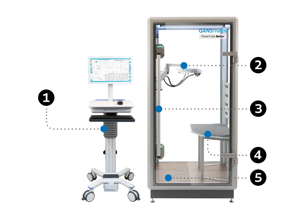 Powercube Body Ganshorn Medizin Electronic Gmbh